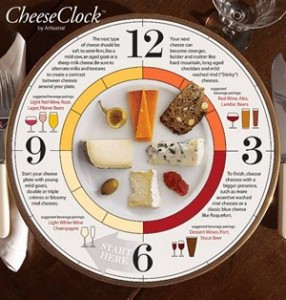Accidental Locavore Cheese Clock